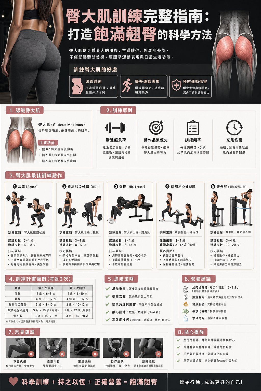 Image of 臀大肌訓練完整指南：打造飽滿翹臀的科學方法