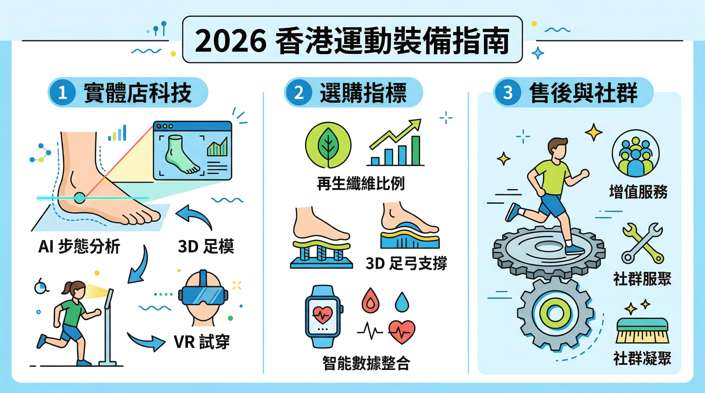 Image of 2026香港運動用品店指南：專業裝備選購、門市比較與網購攻略