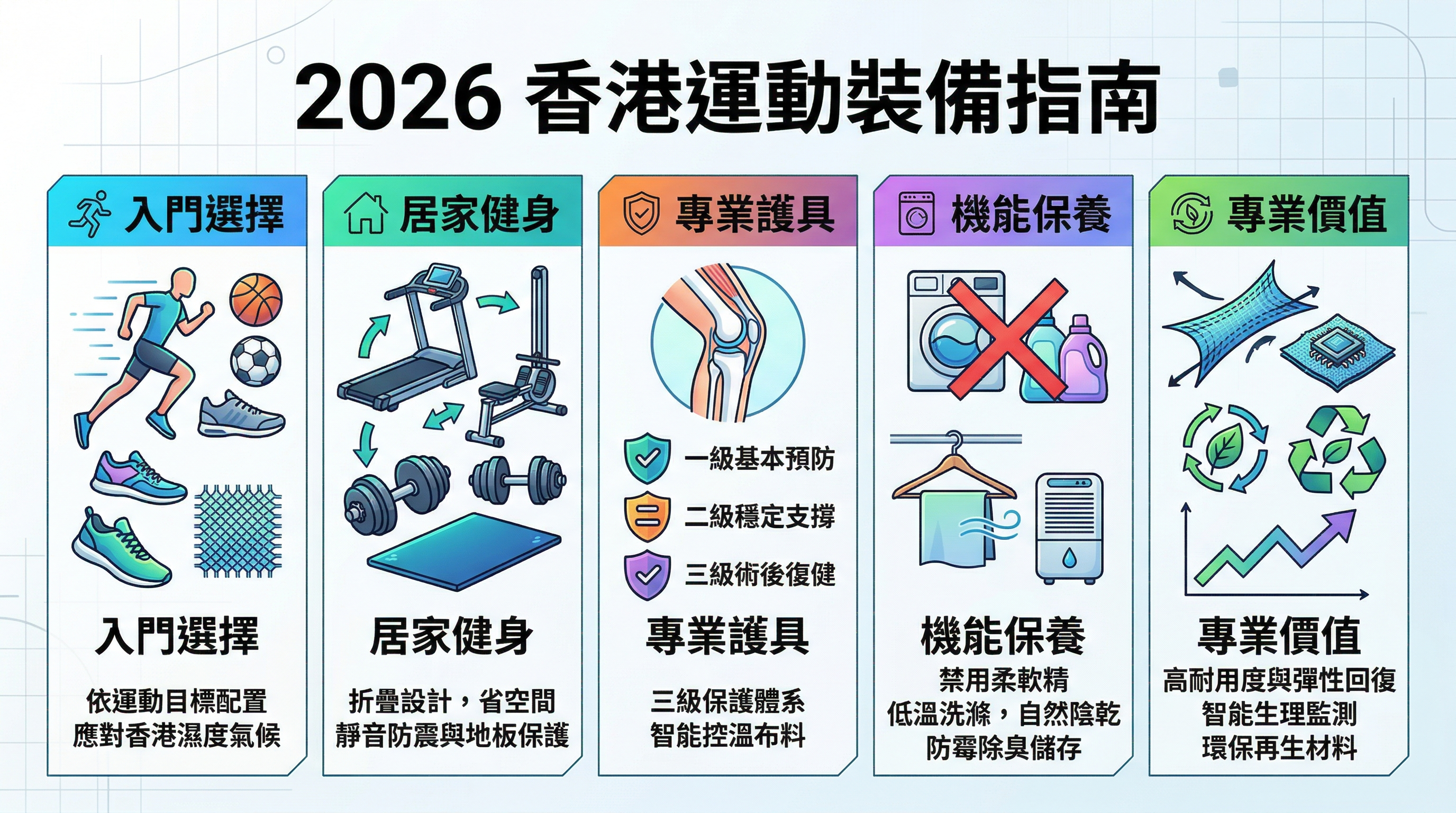 Image of 2026香港運動用品推薦指南：從入門裝備到專業健身器材挑選全攻略