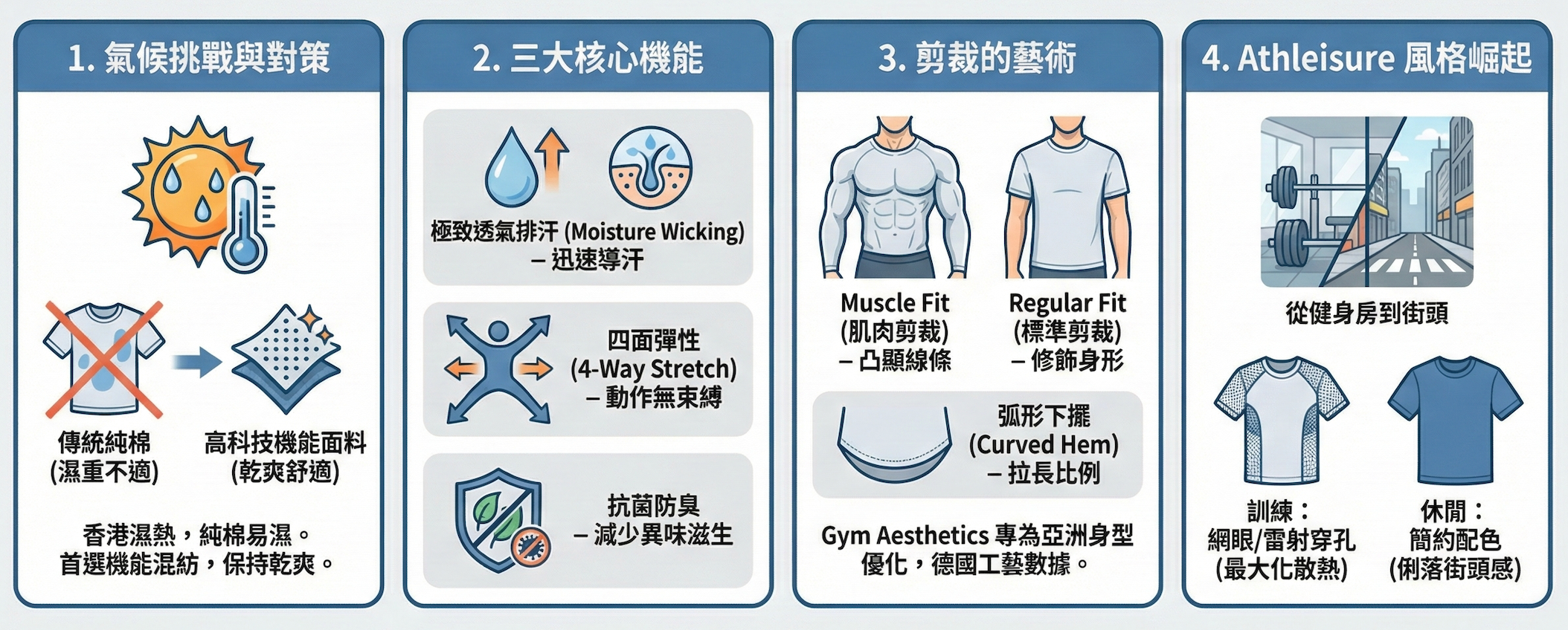 Image of 2026 男裝Tshirt穿搭指南：從運動到日常，香港男士必備的T-shirt網購攻略