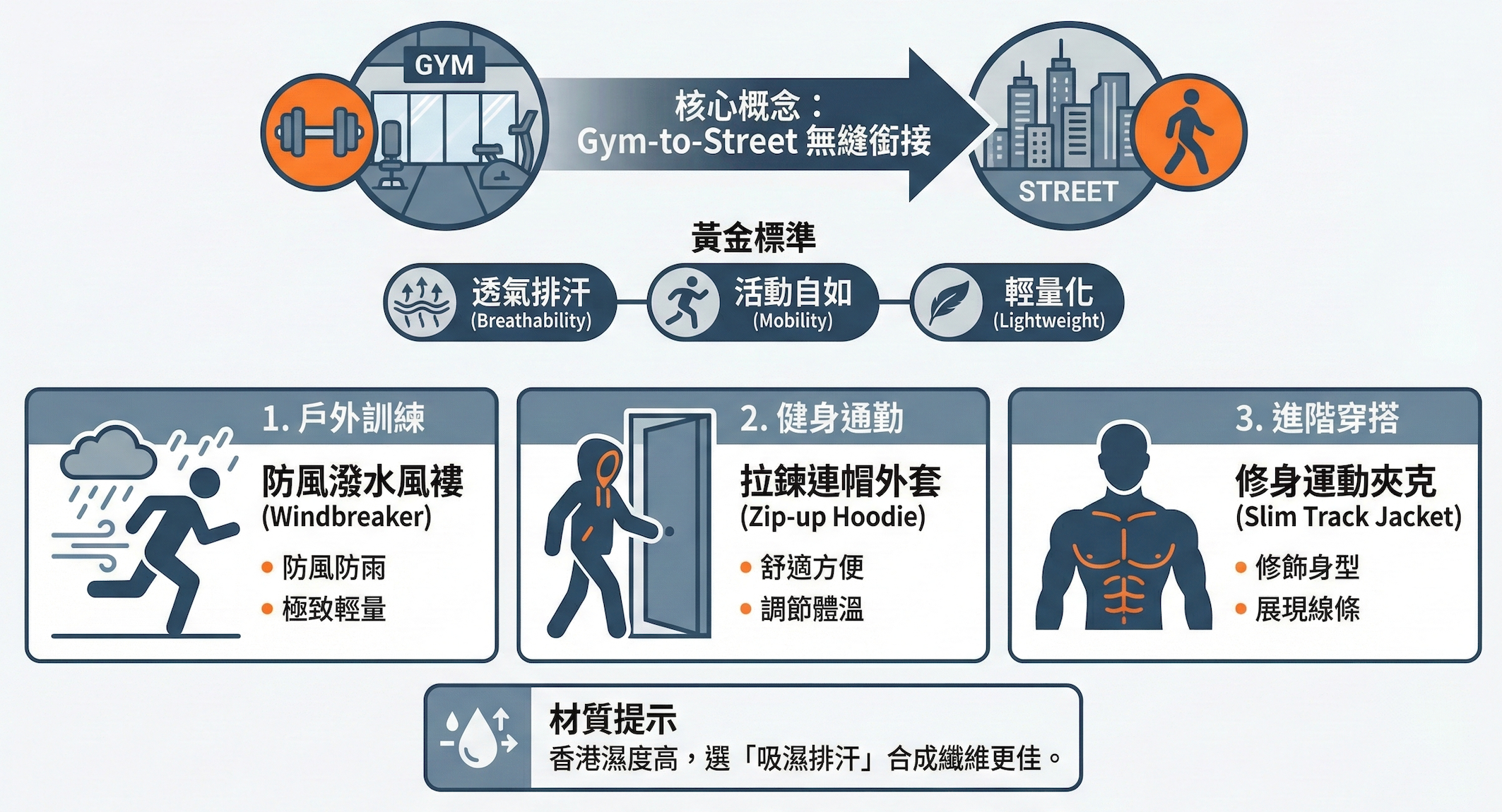 Image of 男裝外套全攻略：由健身室到香港街頭的穿搭美學