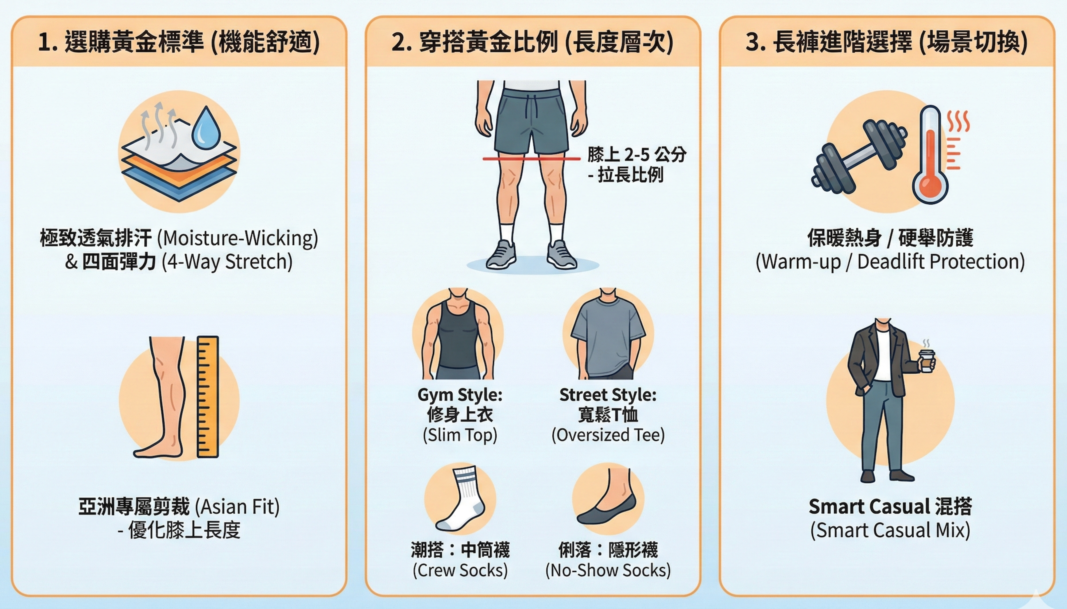 Image of 提升你的訓練質感：Gym Aesthetics 男裝短褲全方位穿搭指南