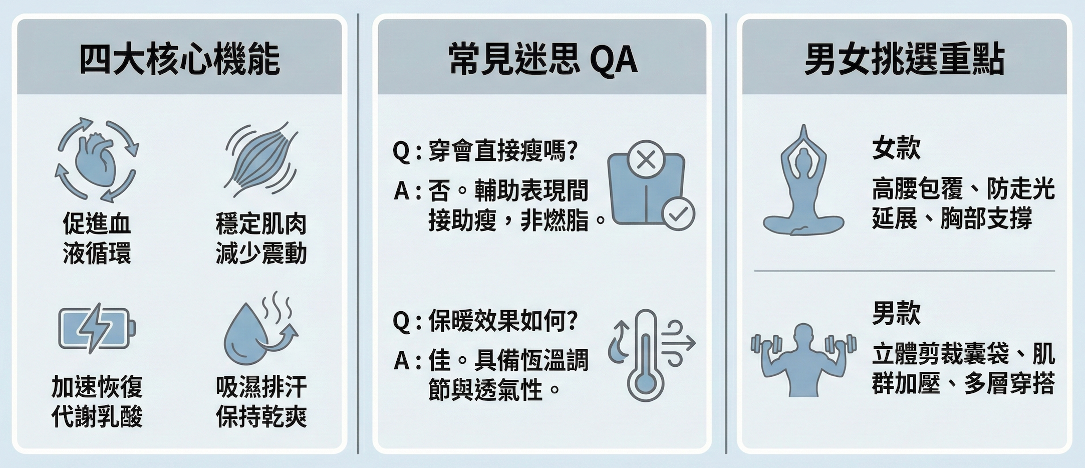 Image of 緊身衣全攻略：男女運動緊身衣作用、迷思破解與挑選指南