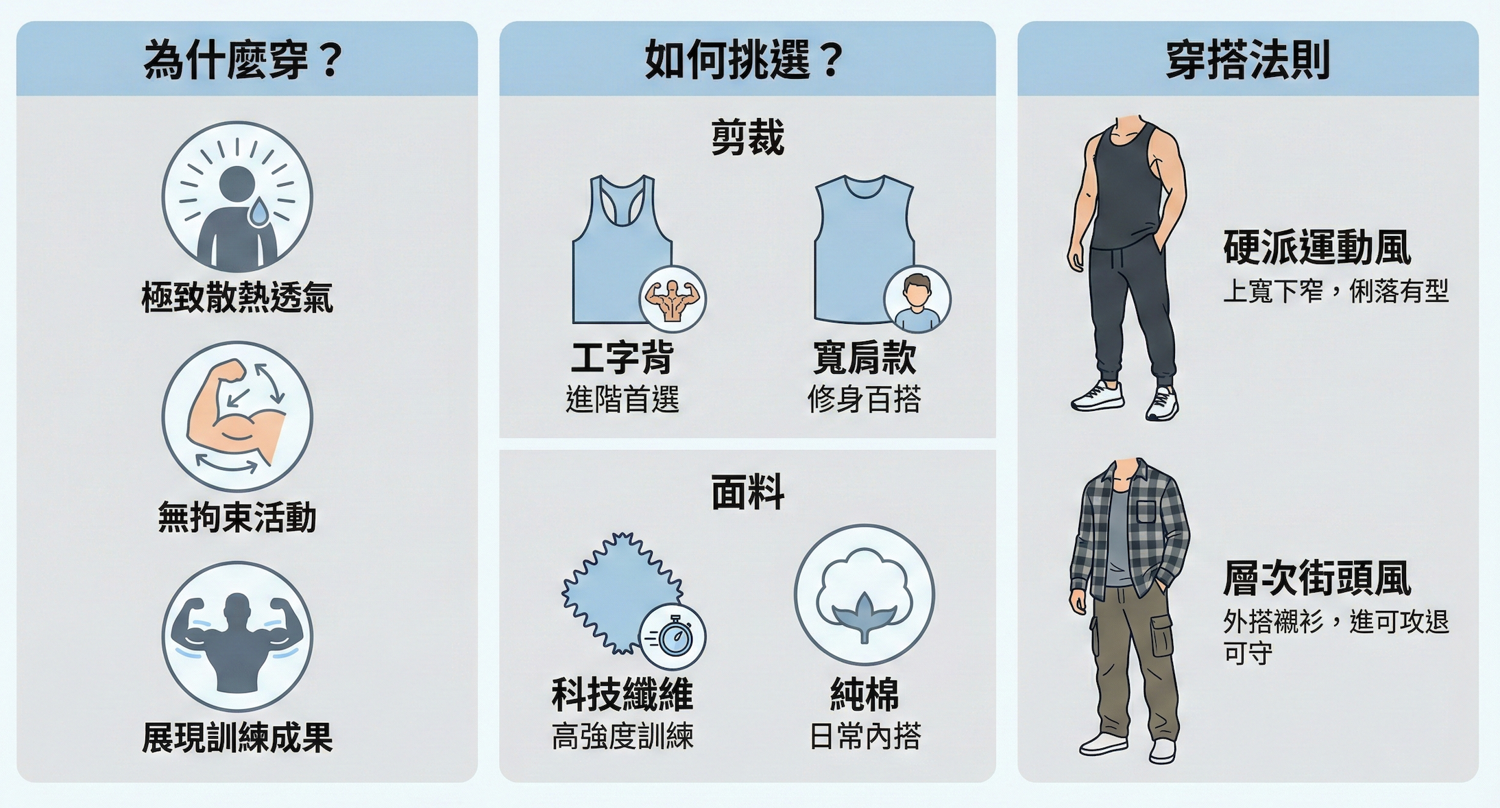 Image of 男背心穿搭全攻略：從健身房到街頭的夏日必備指南