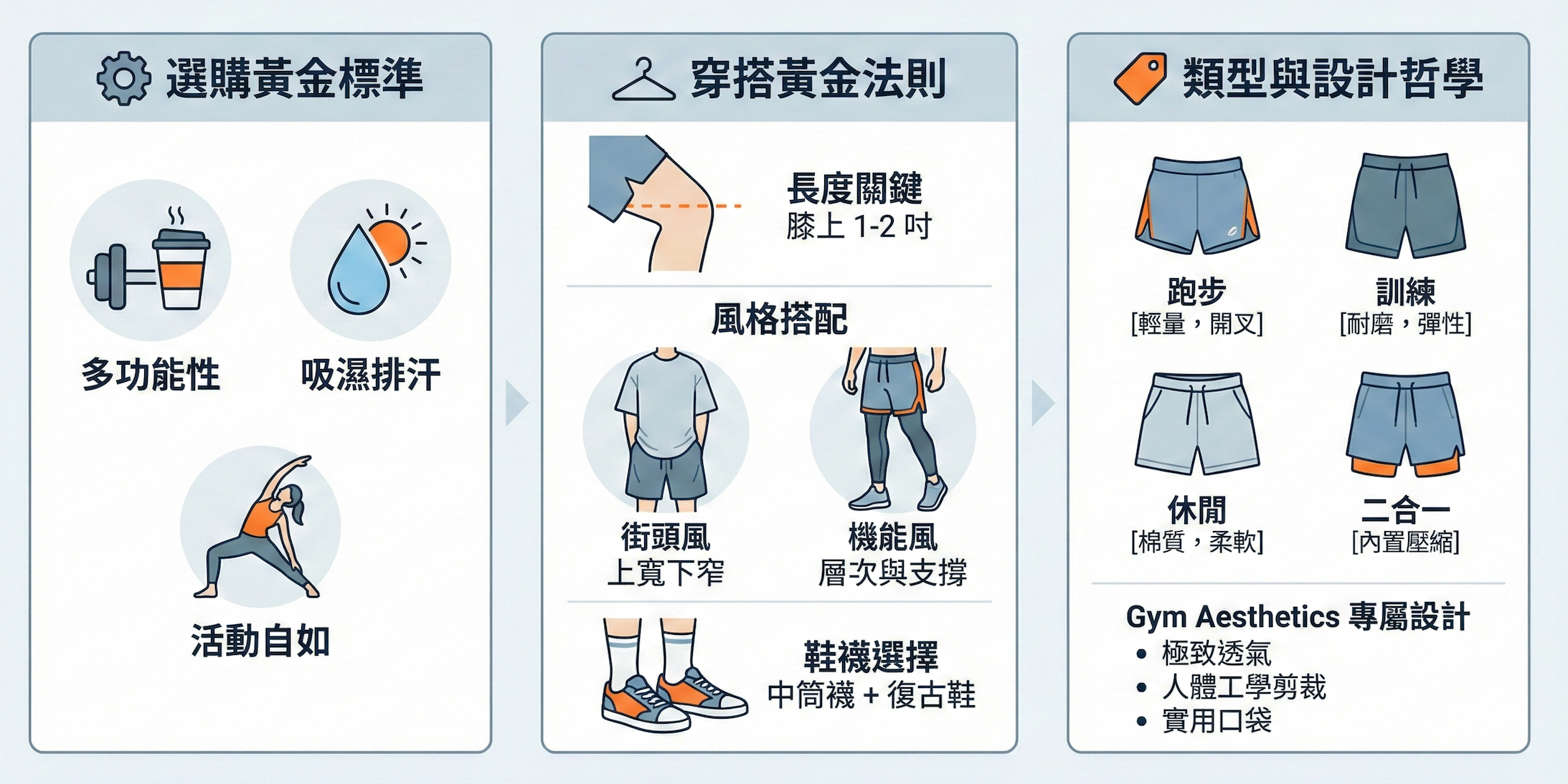 Image of 夏日型格指南：如何挑選完美的男短褲與運動休閒穿搭術