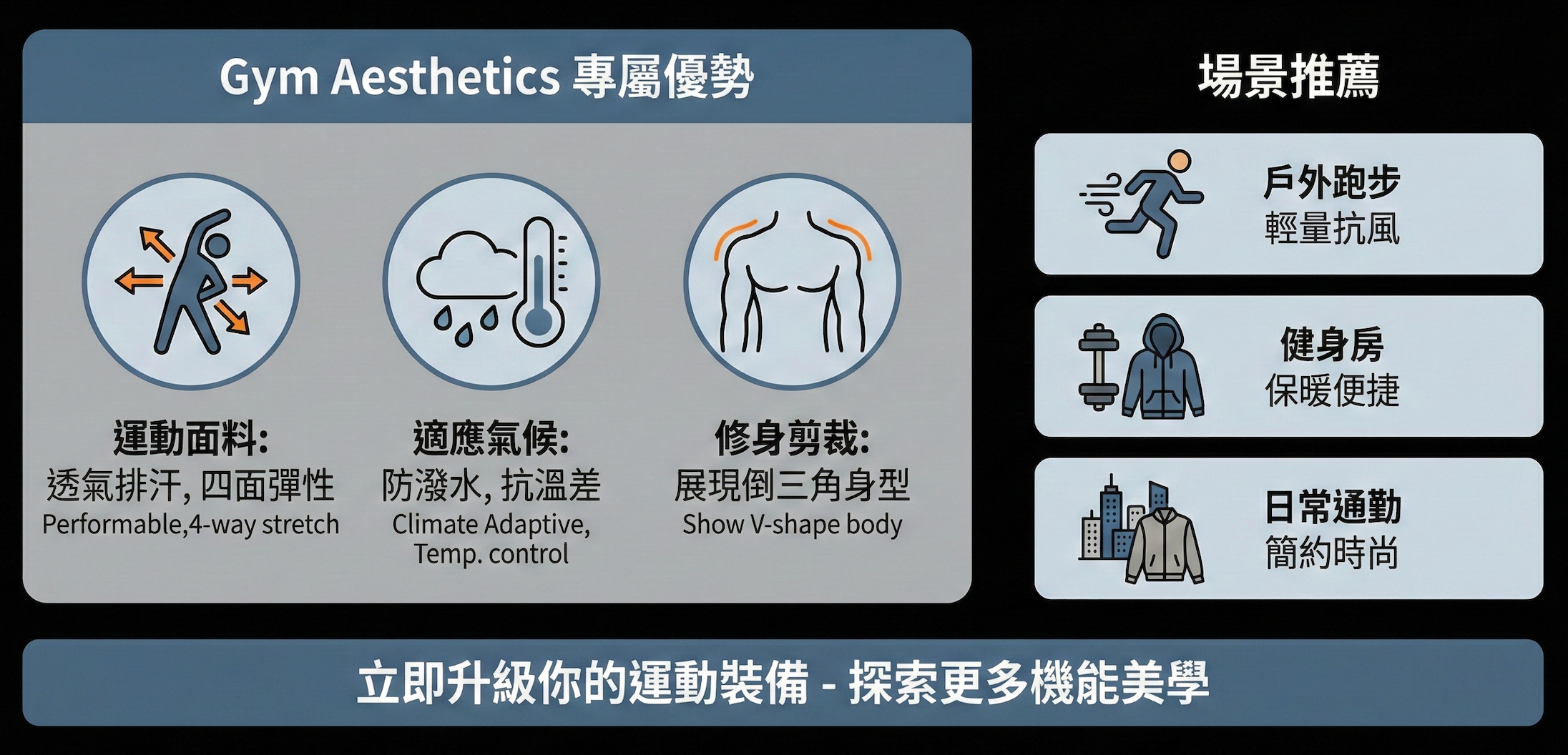Image of 機能與型格兼備：2026 男外套穿搭指南與 Gym Aesthetics 精選推薦