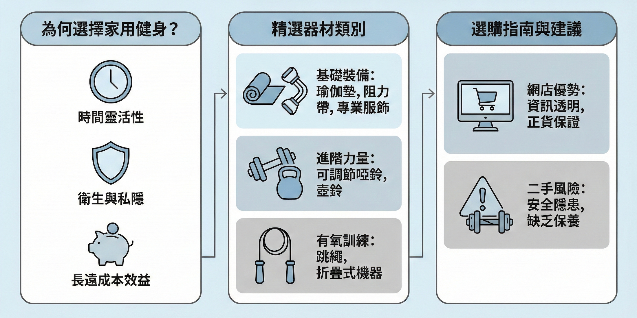 Image of 香港健身用品選購全攻略：打造理想家居健身房的終極指南
