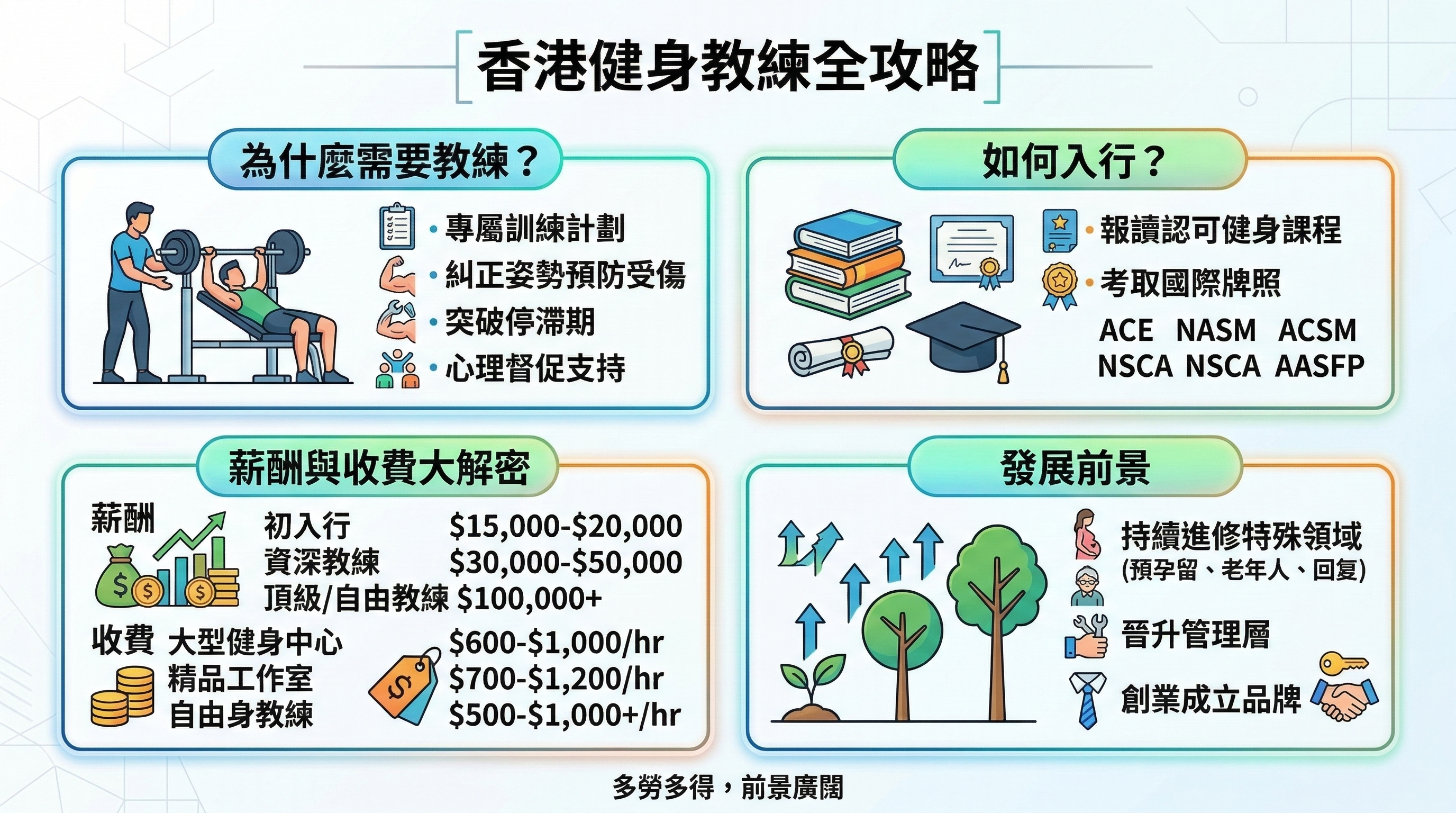 Image of 【香港健身教練全攻略】入行條件、考牌課程、人工收費及發展前景一覽